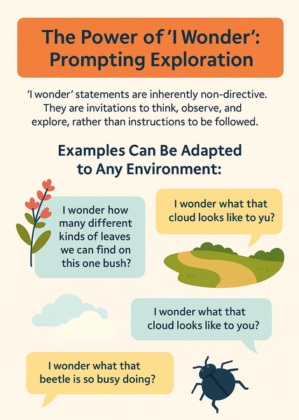 infographic title The Power of "I Wonder": Prompting Exploration One of the simplest yet most effective tools for sparking child-led exploration is the strategic use of "I wonder..." statements