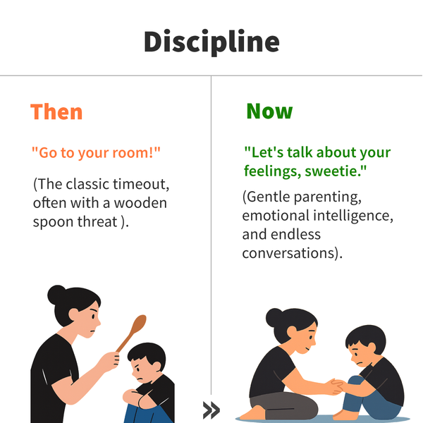 parenting then vs now from "Because I Said So" to "Let's Talk About It" infographic