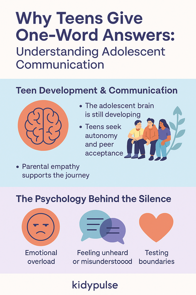Infographic titled "Why Teens Give One-Word Answers" explaining that brief teen responses are often due to developmental changes, desire for independence, peer influence, emotional overwhelm, and feeling unheard, not just defiance.