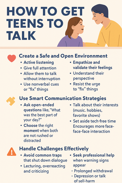 An infographic titled "How to Get Teens to Talk" showing a parent listening attentively to a teen, with sections on active listening, empathy, timing, and creative questions.