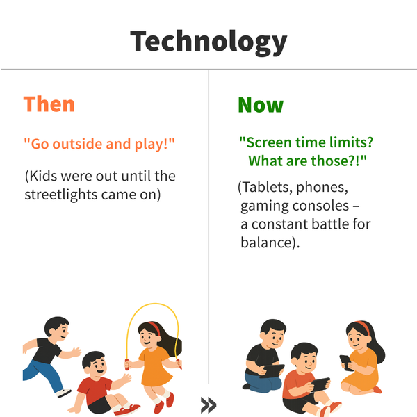 parenting then vs now in technology infographic
