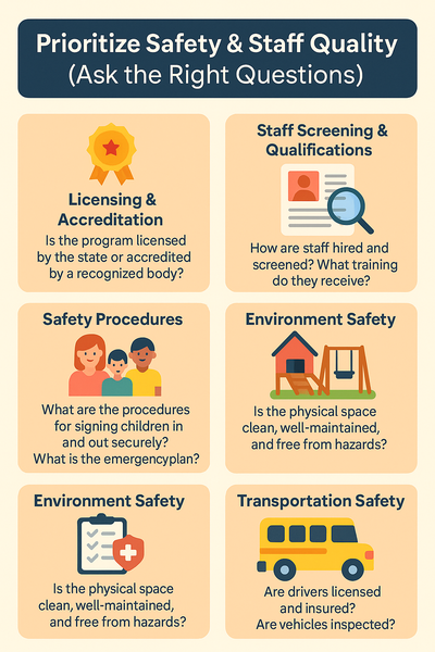 Prioritize Safety & Staff Quality" outlines essential safety tips for choosing summer childcare, including licensing, staff screening, supervision ratios, emergency procedures, and environmental and transportation safety checks.