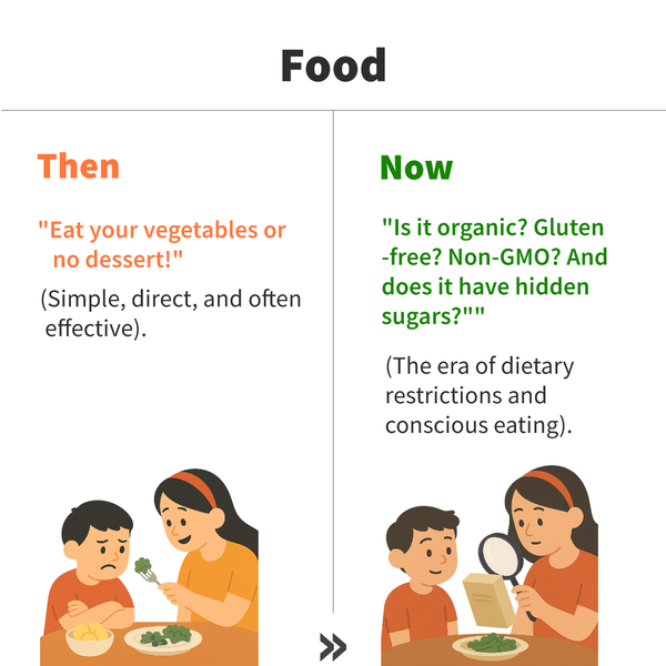 parenting then vs now in food infographic