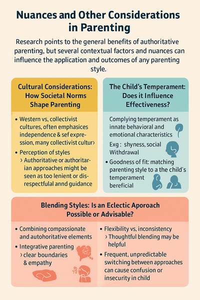 Nuances and Contextual Factors of Parenting Styles: An infographic exploring cultural considerations, socioeconomic impacts, child temperament, and blended parenting approaches that influence the effectiveness of authoritative and permissive styles.