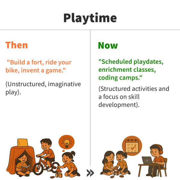 parenting then vs now in playtime infographic